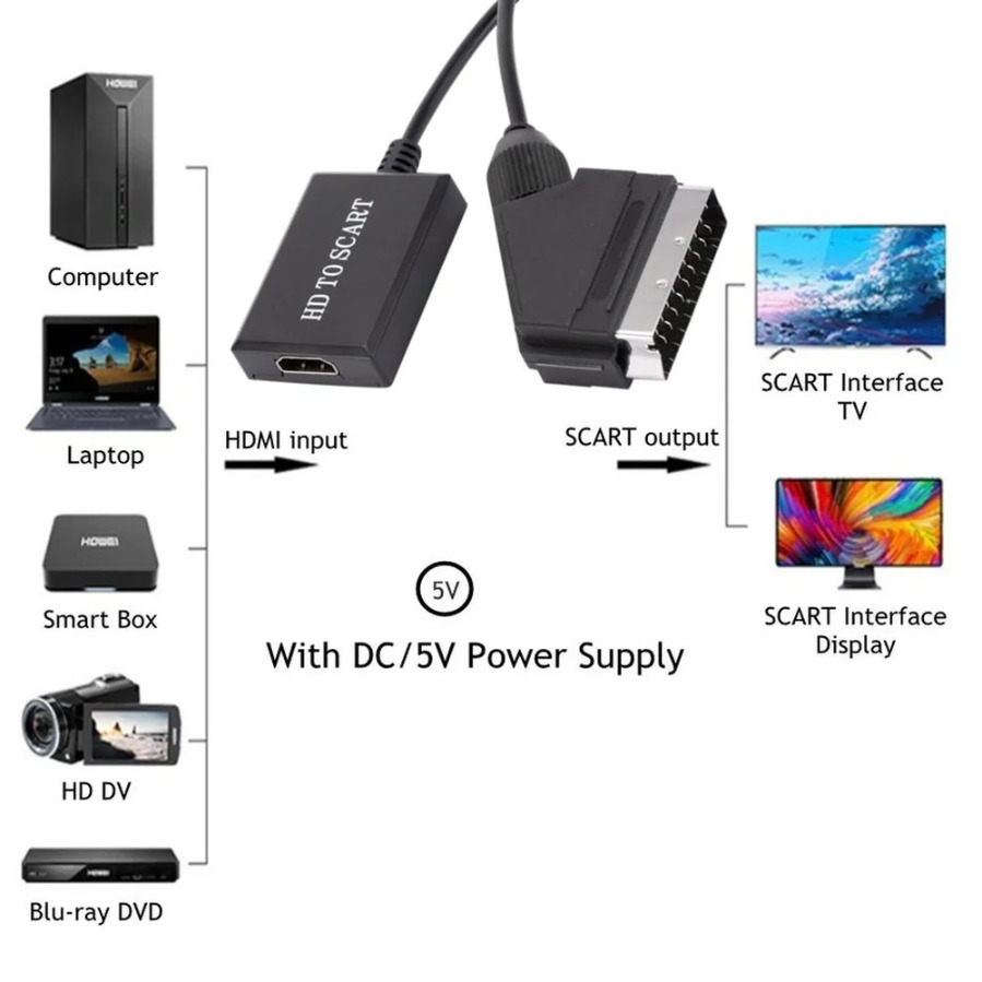 HDMI-Scart 변환기와 호환 가능 HDMI-Sca - Scart To Hdmi 리뷰 및 가격