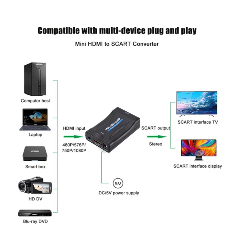 1080P HDMI 호환 Scart 스케일러 컨버터 H - Scart To Hdmi 리뷰 및 가격