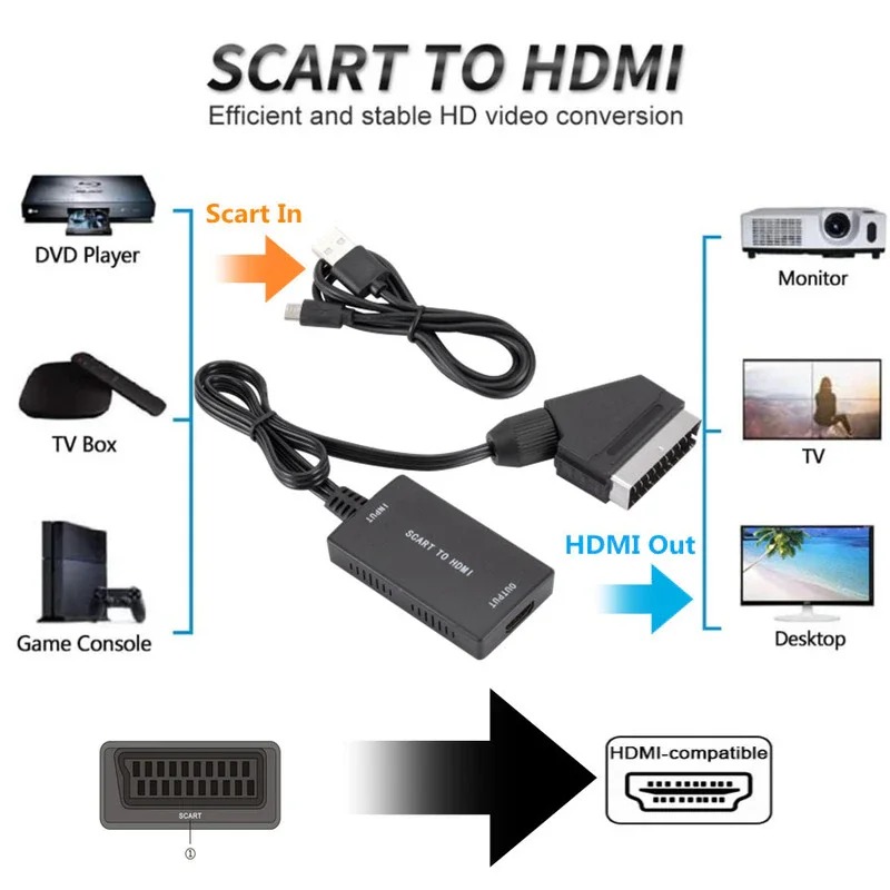 SCART-HDMI 호환 변환기(케이블 포함) 1080 - Scart To Hdmi 리뷰 및 가격